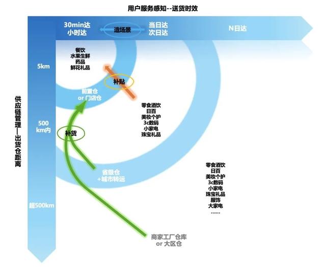 京东外卖煽动的蝴蝶之翼