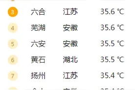 多地高温红色预警！安徽40℃高温范围扩大！阵雨、雷雨将至……图片