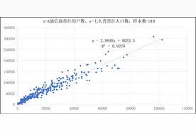 CSPON建设 | 北京：运用大数据推算常住人口模型算法探索图片