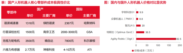 从Figure的10亿美金押注，看人形机器人的“iPhone时刻”与中国供应链的“卖铲”机遇