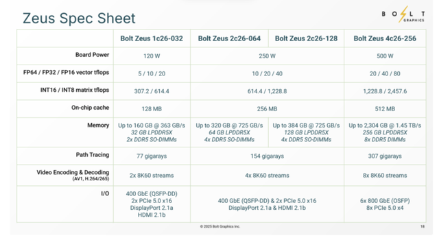 这颗GPU,一鸣惊人:技术细节曝光