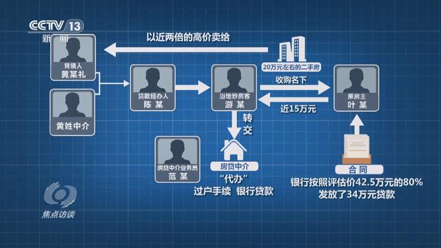 揭秘职业背债人背后的真相