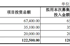 没了新冠订单的诺唯赞终于放弃扩产图片