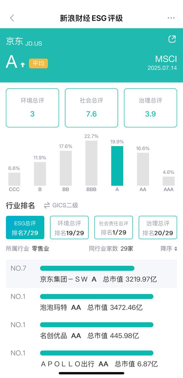 ESG观察|外卖平台“内卷”迎终局 市场期待有序竞争
