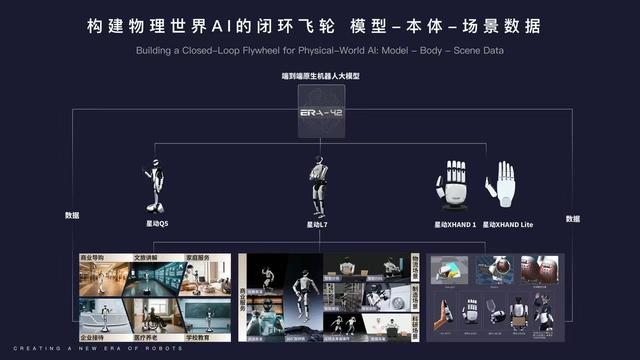 星动纪元创始人陈建宇：具身智能技术路线正加速收敛，模型架构决定智能上限