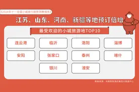 十一黄金周： 200元以下酒店成主流，情侣和亲子游为主力图片