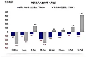 全世界都在投资中国 “唱多”又“做多” 外资重仓中国优势产业资本图片
