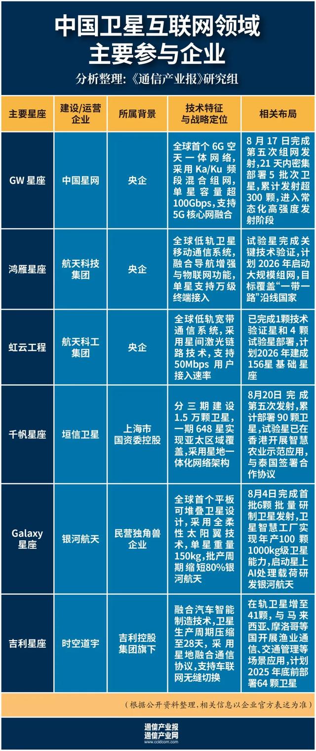 繁星似锦：卫星互联网新基建正提速（附图）