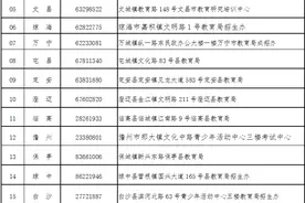 海南2024年成人高考9月2日起报名图片