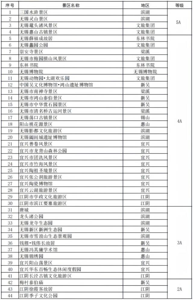 福利再加码！我要去无锡看苏超了！