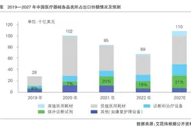 IVD产业：完成回调后将保持4%左右增速图片