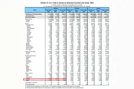 越南制造将受益中美贸易战？越南业界担心：更可能是灭顶之灾图片