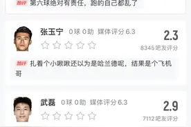 伤透心！吧友给国足打分：武磊2.9分，后防线拉胯、王大雷最高分图片