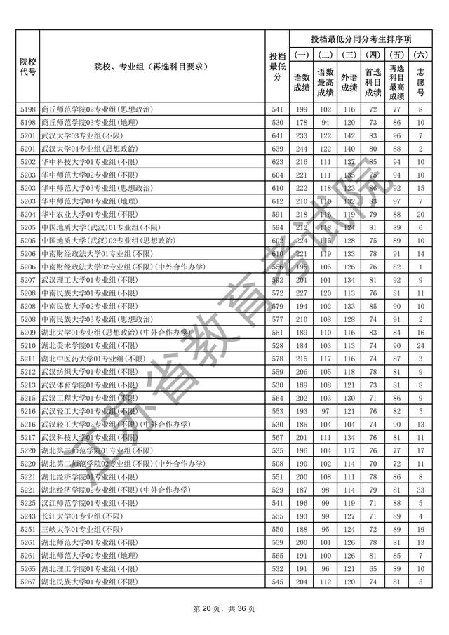 江苏本科批次院校投档线出炉