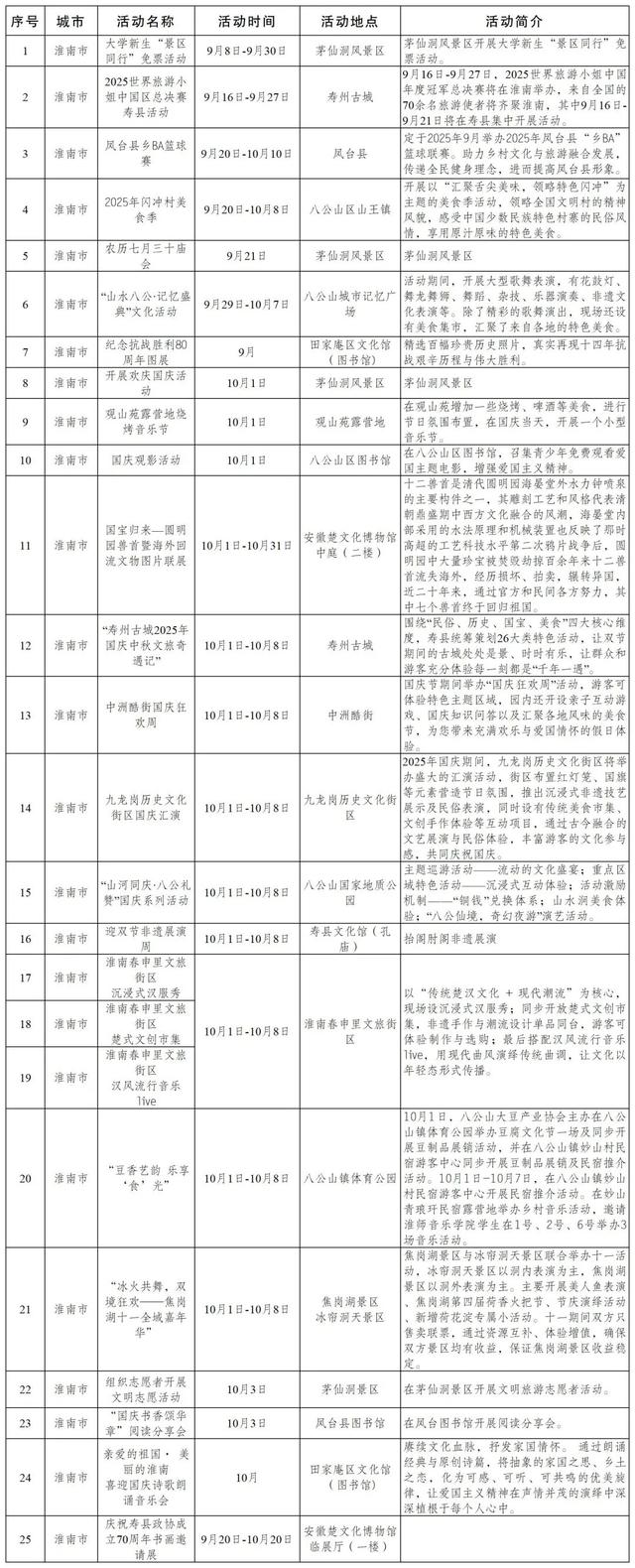 安徽2300+活动，让你嗨玩整个假期！