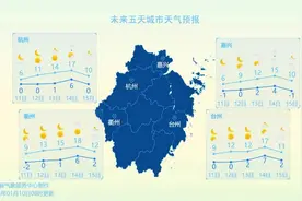 很突然！温州昨晚下雪了，浙江多地气温创新低，大回暖已安排图片