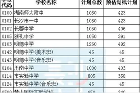 填志愿参考！2024年长沙城区普通高中招生计划表！图片