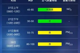 又要下雨了 今夜明天局部中雨→图片