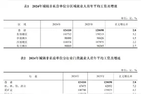 国家统计局发布2024年城镇单位就业人员年平均工资情况图片