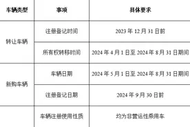 最高补1万元！“五一”来阳江买车买家电，“以旧换新”补贴多！图片
