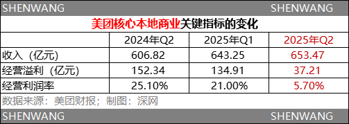 刘强东、王兴、吴泳铭的千亿对决
