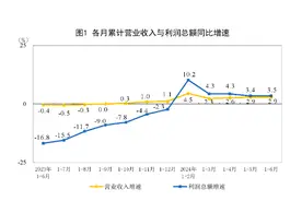 工业利润增速回升，二季度钢铁行业扭亏为盈图片