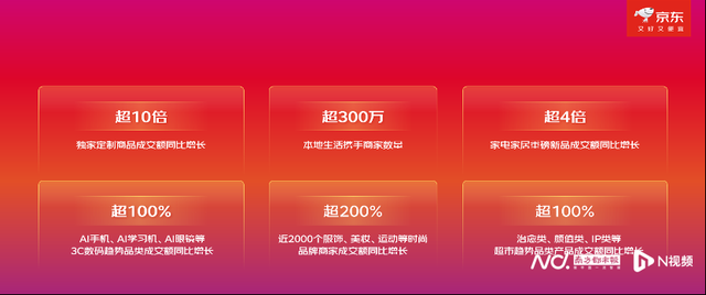 双11初战大捷！京东与宁德时代、广汽三方联手推国民好车