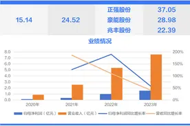 铜针式散热基板营收占比超90%，新能源汽车零配件制造商今日申购 | 打新早知道图片