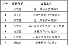 济南市区10处交通问题突出点段拟优化改造图片