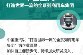 品牌之光山东力量丨中国重汽：打造世界一流的全系列商用车集团图片