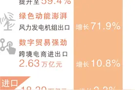 超四十三万亿元，外贸规模再创新高图片