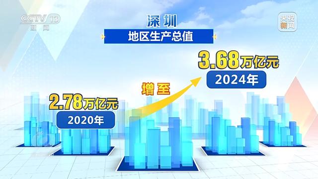 焦点访谈丨从改革先锋到发展样板 读懂深圳高质量发展答卷