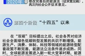 我国有了能源法！2025年1月1日起施行图片