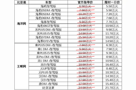 比亚迪一口价 王朝、海洋22款智驾车型限时至高补贴5.3万元图片