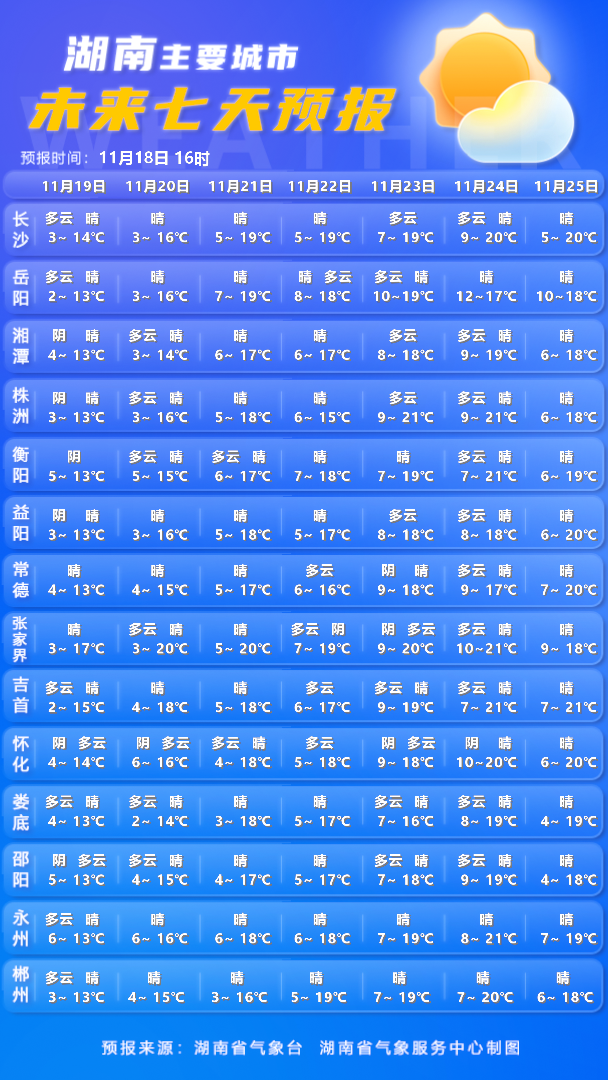 连晴！快出门秋游吧