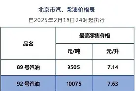 19日24时油价下调图片