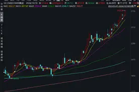 热闻|金价再创历史新高！金饰价格破800元/克，金店却现"闭店潮"？图片