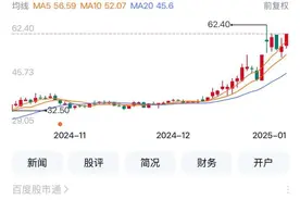 聚焦川渝板块丨趣睡科技9.84%夺川股涨幅第一图片