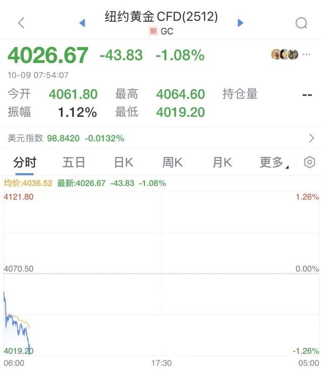 协议达成，以色列将全面撤军！哈马斯、内塔尼亚胡感谢特朗普！国际金价直线跳水，美官员：加沙战争已结束
