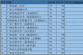 中招结束，区属龙头学校和综合高中表现亮眼图片