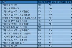 中招结束，区属龙头学校和综合高中表现亮眼图片