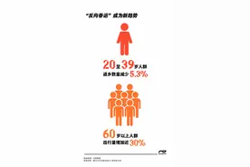 春运热门目的地！霸榜“全国迁入地”之首！广东何以高人气图片