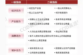 东台一镇成功跻身全国百强图片