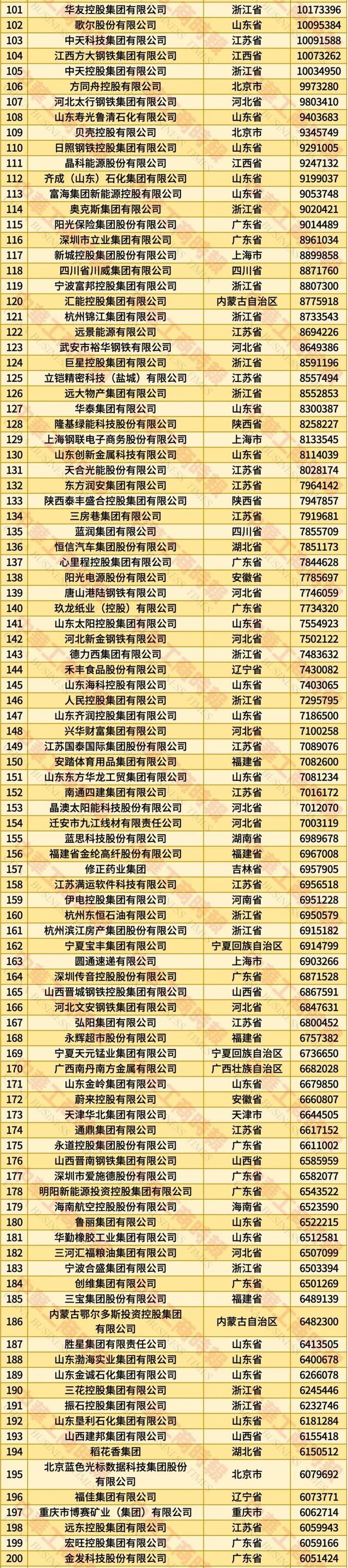 2025民营企业500强揭晓：京东、阿里巴巴、恒力排前三