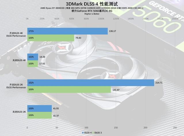 耕升GeForce RTX 5060暴风OC 8G显卡评测：中端市场的强力竞争者