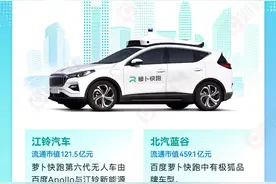 一图看懂百度自动驾驶概念股图片