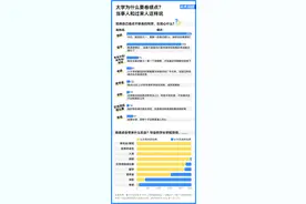 数说｜北大试点取消绩点，大学生不用卷成绩了吗图片