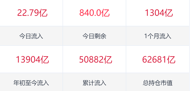 震荡磨底 港股ETF可以左侧布局了吗