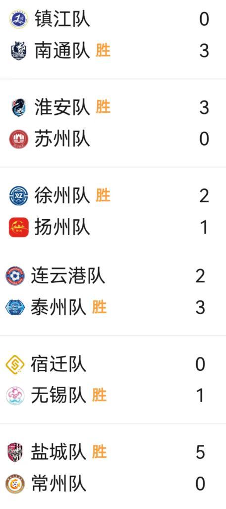“苏超”不败的球队只剩南通队