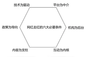 网络走红能“算”出来吗？图片